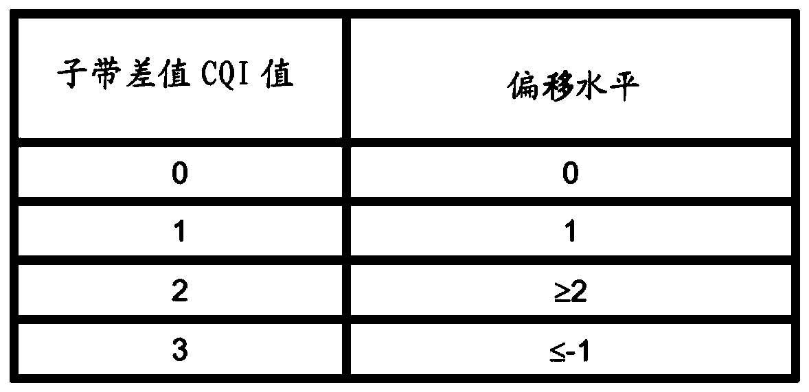 Communication method and user equipment