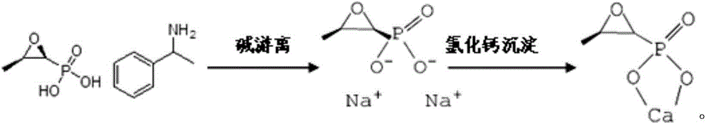 Treatment method of fosfomycin calcium salt-containing high-concentration organic process wastewater