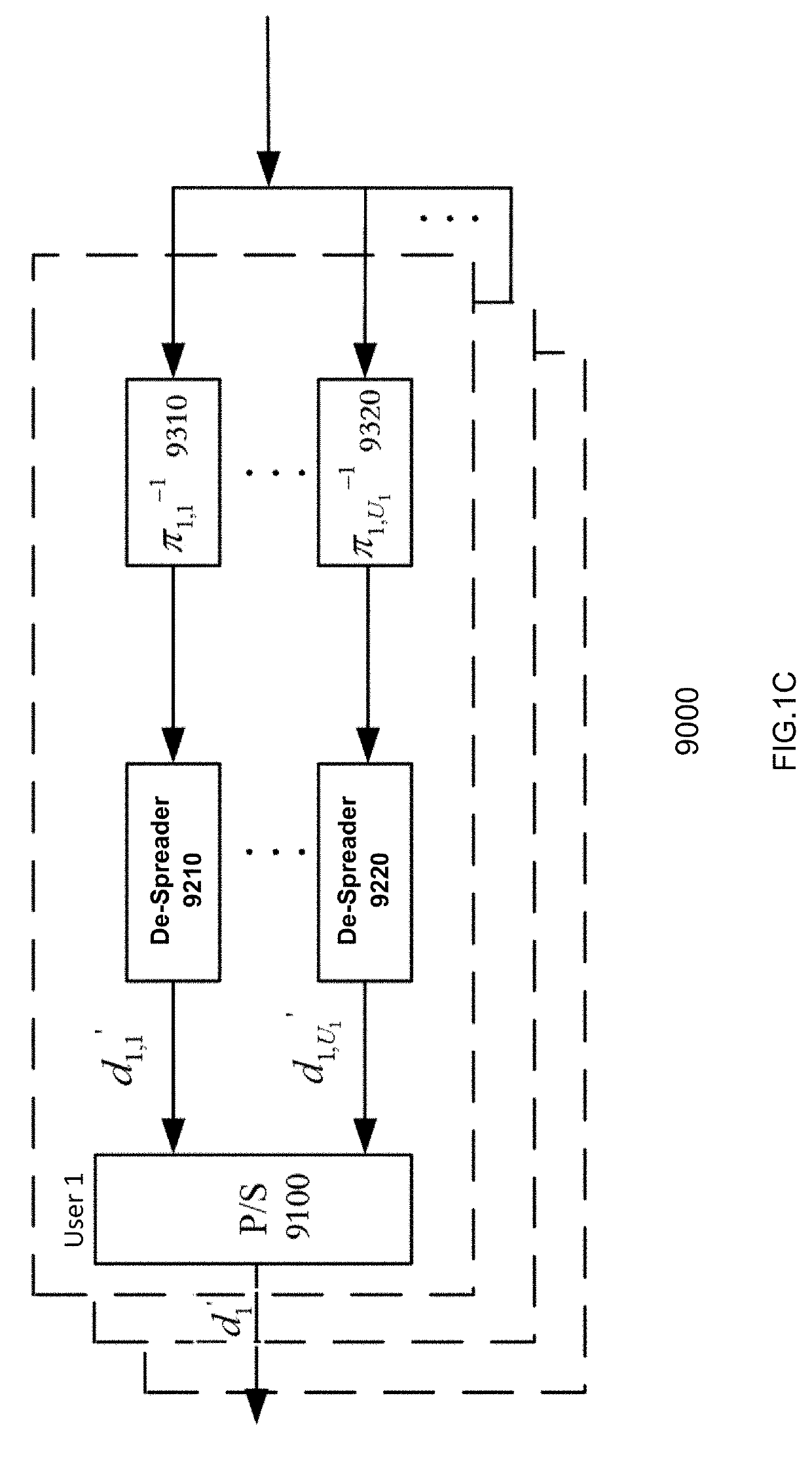 Electronic device and method for interleave division multiple access communication