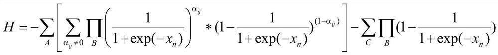 Social network link prediction method based on attention neural network