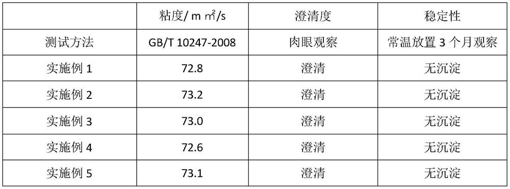 Preparation method of oat beta-glucan aqueous solution applied to cosmetics