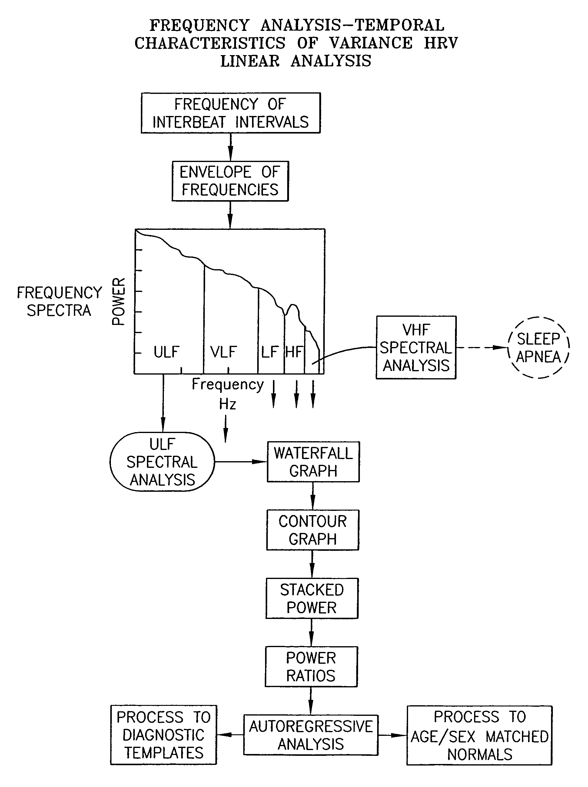 Method and apparatus for analysis of psychiatric and physical conditions