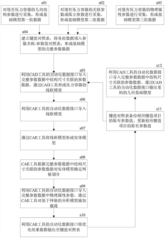 Pressure vessel simulation analysis method and model parameter lossless transmission device