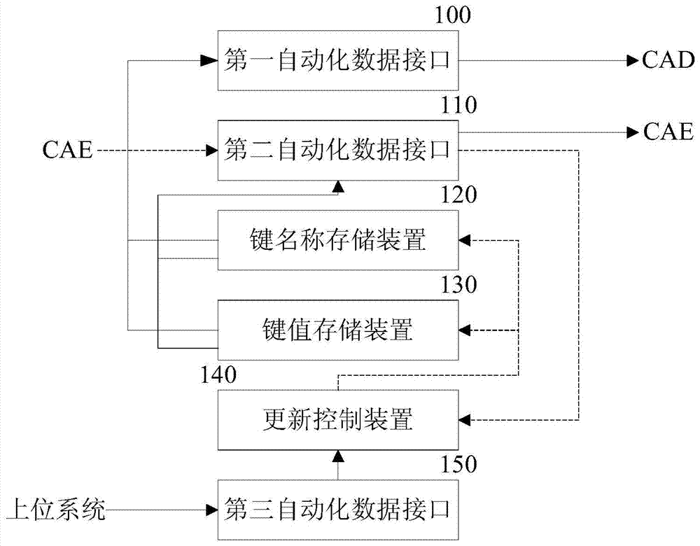 Pressure vessel simulation analysis method and model parameter lossless transmission device