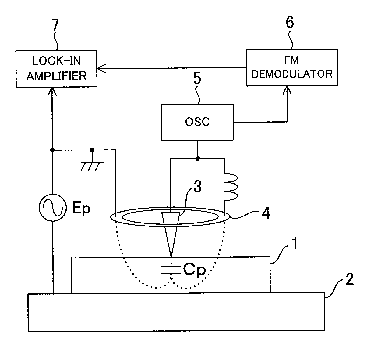 Physical properties detection device and physical properties detection method