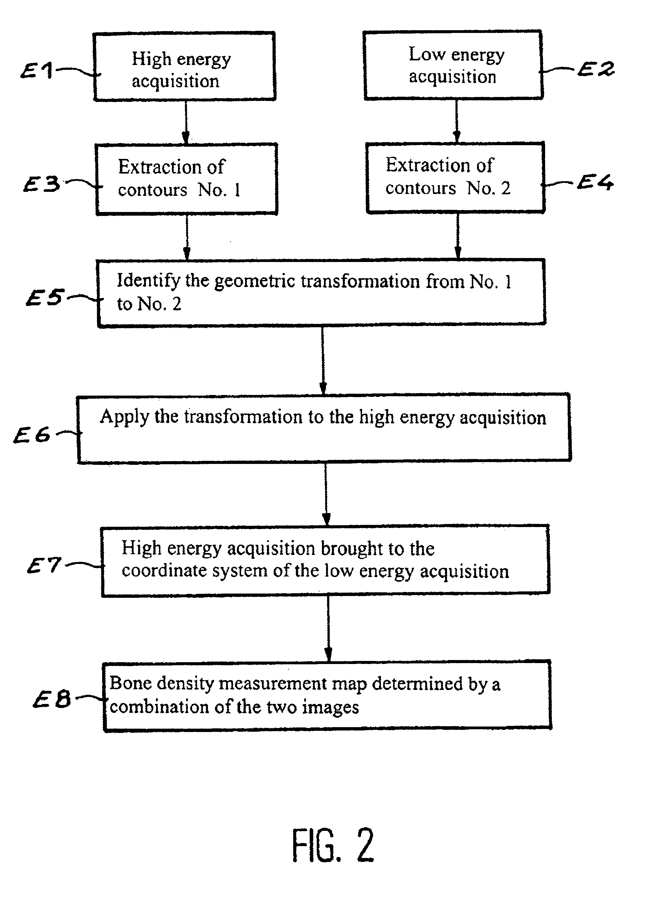 Method for using a bone densitometry system, with dual-energy x-radiation