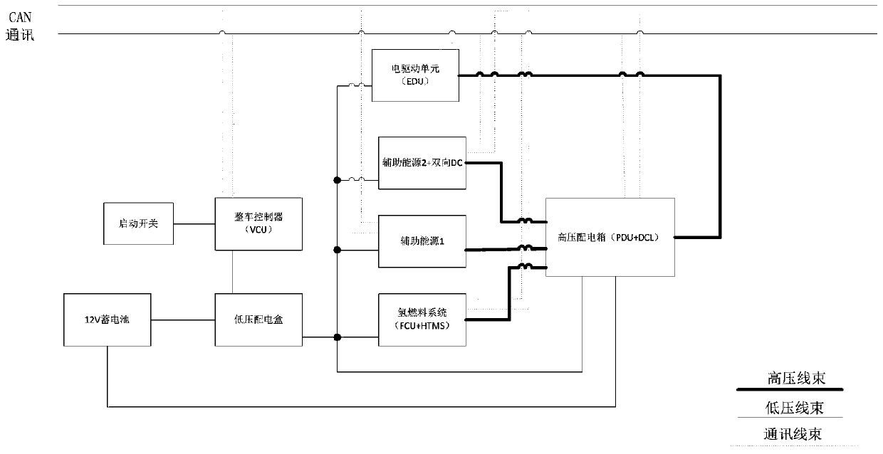 High-voltage power-off strategy for fuel cell vehicle