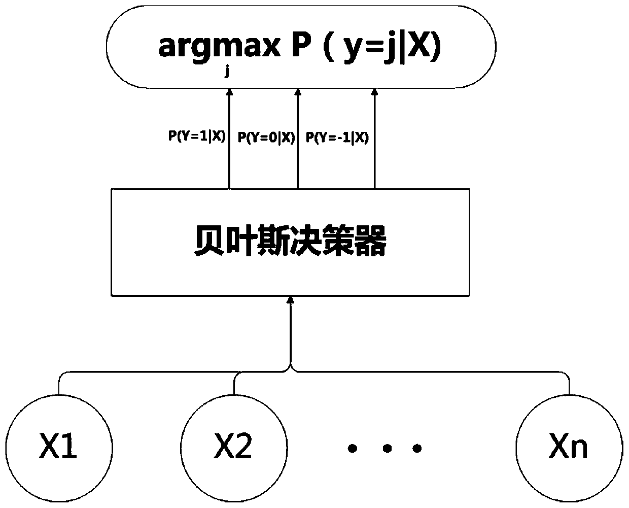 Parallel computing production scheduling system and method based on dynamic load