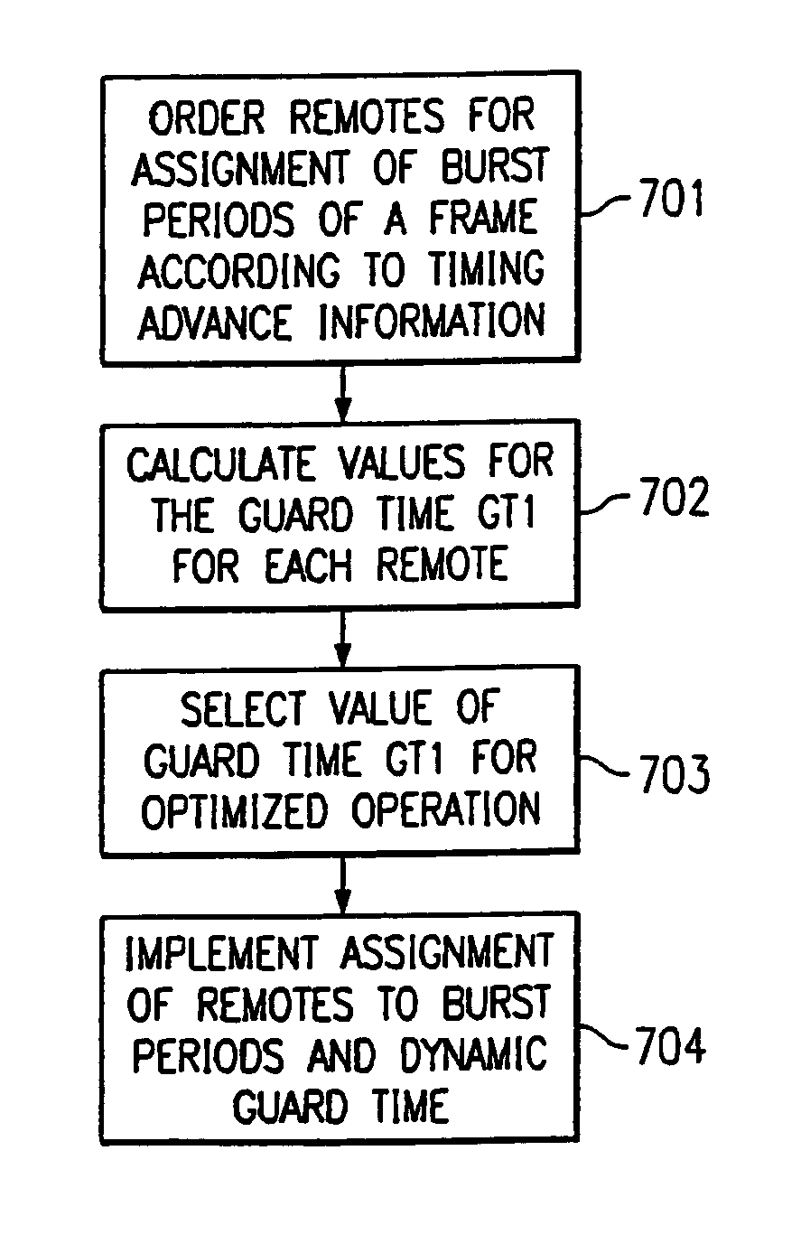 System and method for minimizing guard time in a time division duplex communication system