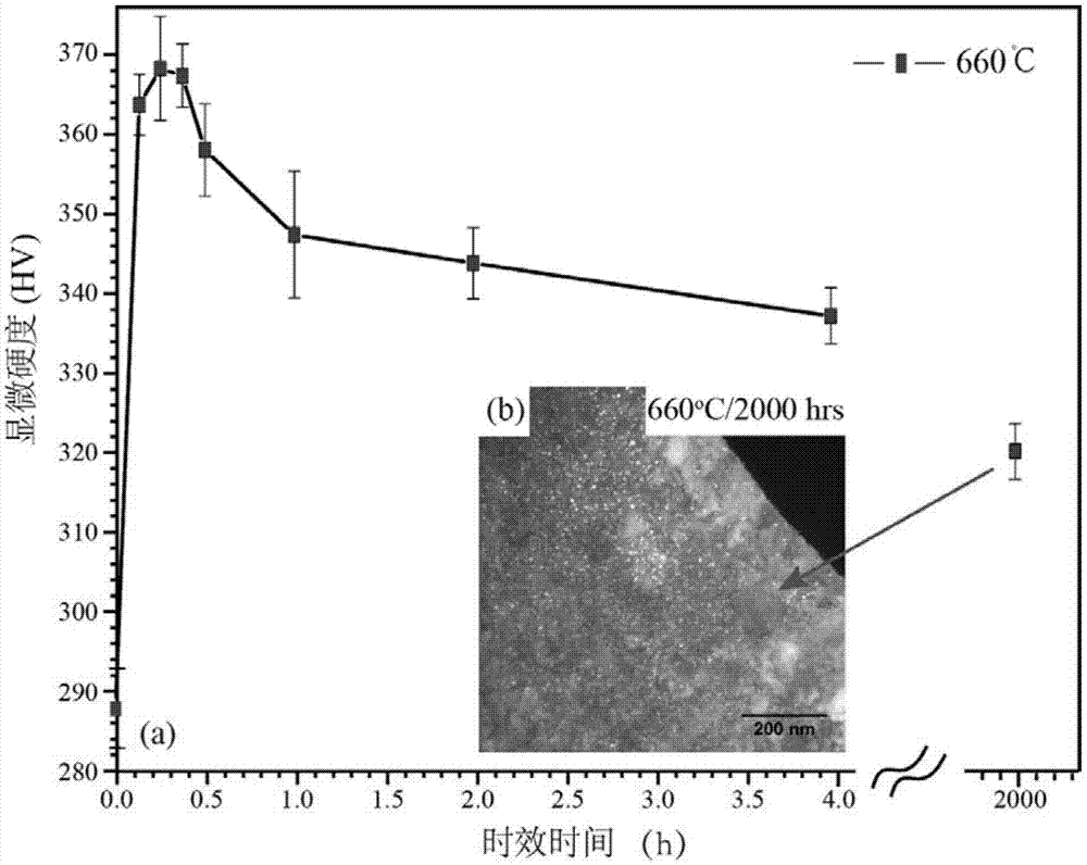 Ferrite high temperature steel