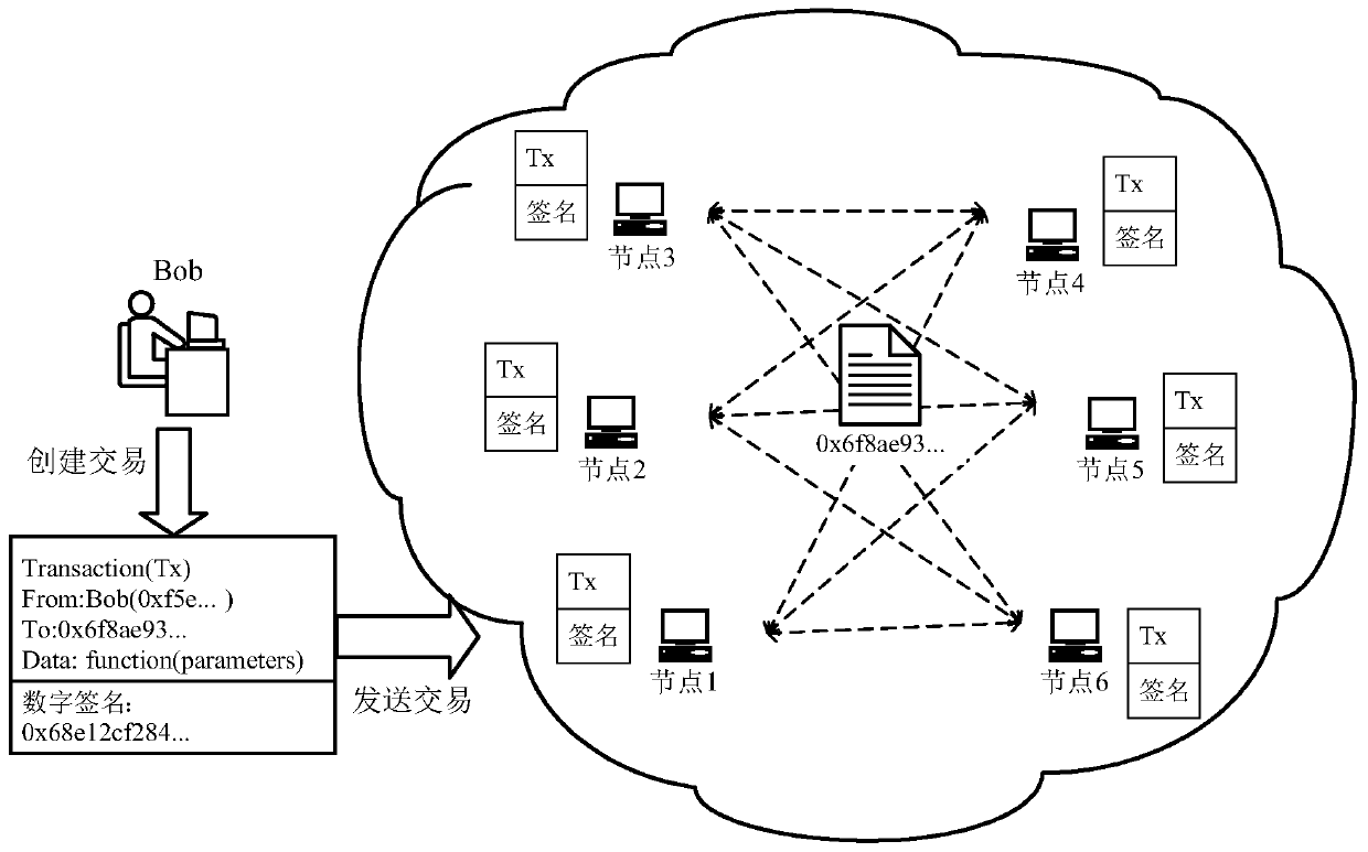 Receipt storage method and node in combination with code annotations and user and event typescombining code labeling with user and event types