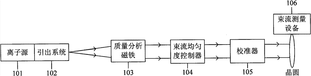 Ion implantation system and method for improving beam current intensity and angle distribution