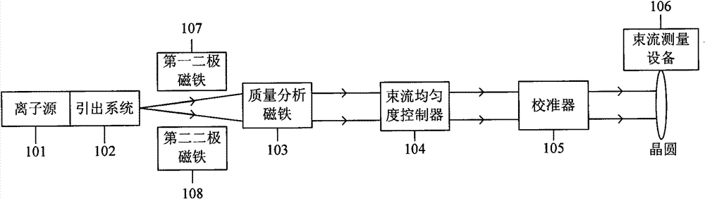 Ion implantation system and method for improving beam current intensity and angle distribution