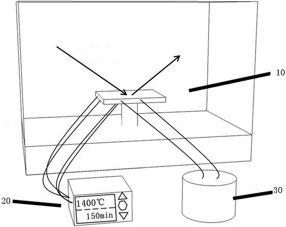 In-situ test sample platform