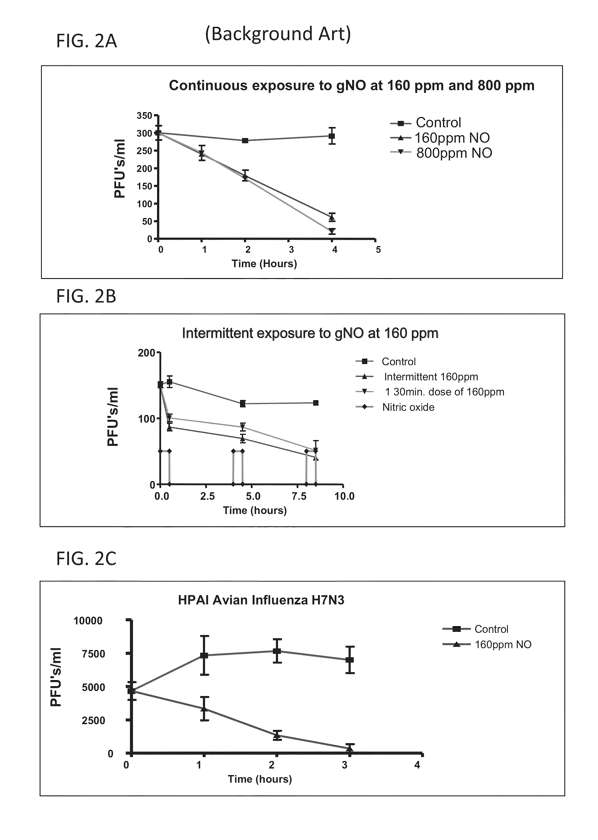 Inhalation of nitric oxide for treating respiratory diseases