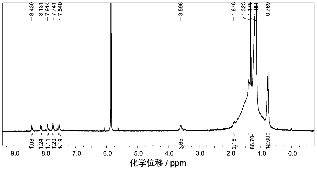 Macromolecular compound containing boron-nitrogen coordinate bond, preparation method and application thereof