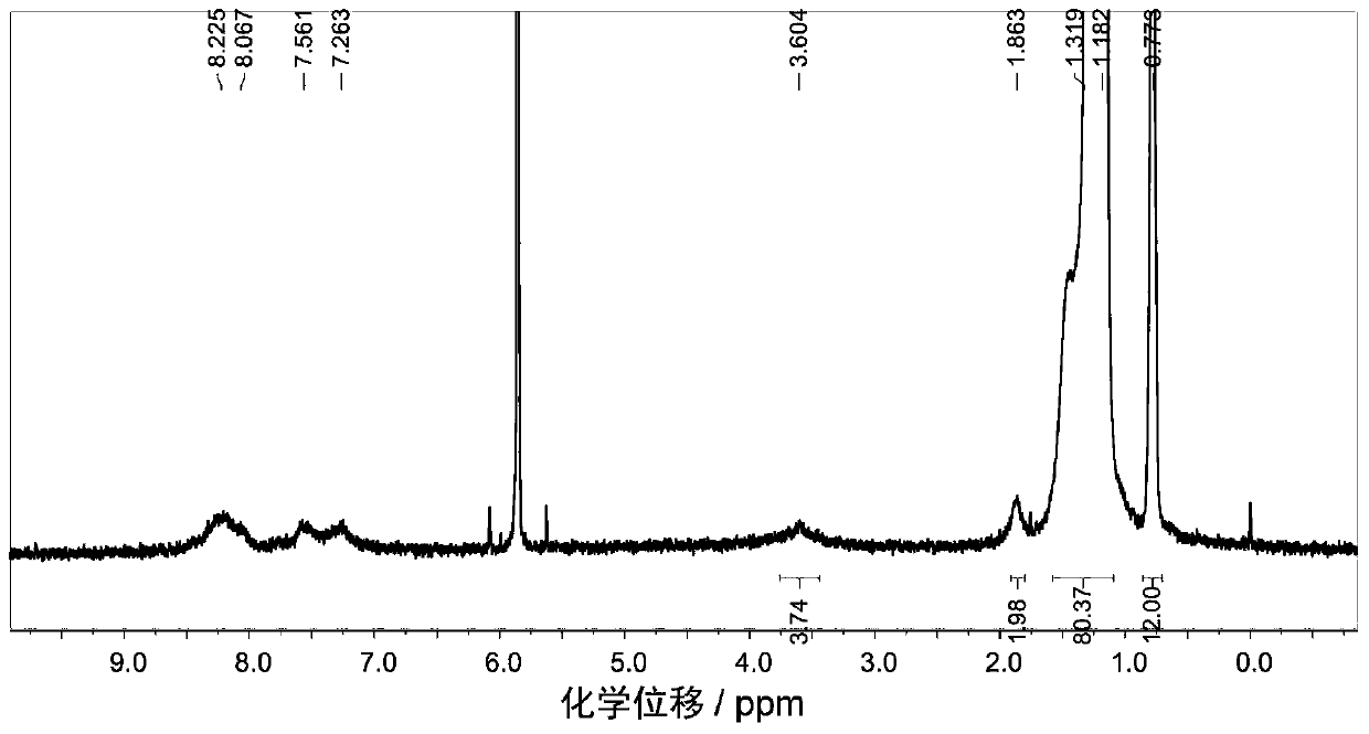 Macromolecular compound containing boron-nitrogen coordinate bond, preparation method and application thereof