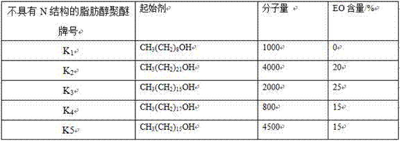 Defoaming agent for landfill leachate and preparation method thereof