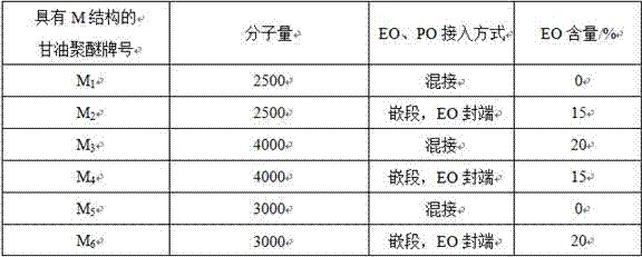 Defoaming agent for landfill leachate and preparation method thereof