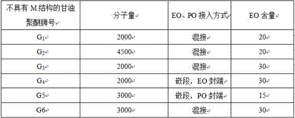 Defoaming agent for landfill leachate and preparation method thereof