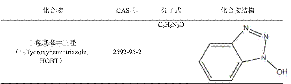 Method for detecting 1-hydroxybenzotriazole in soil and plants