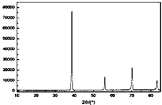 Preparation method of medical implant material porous niobium