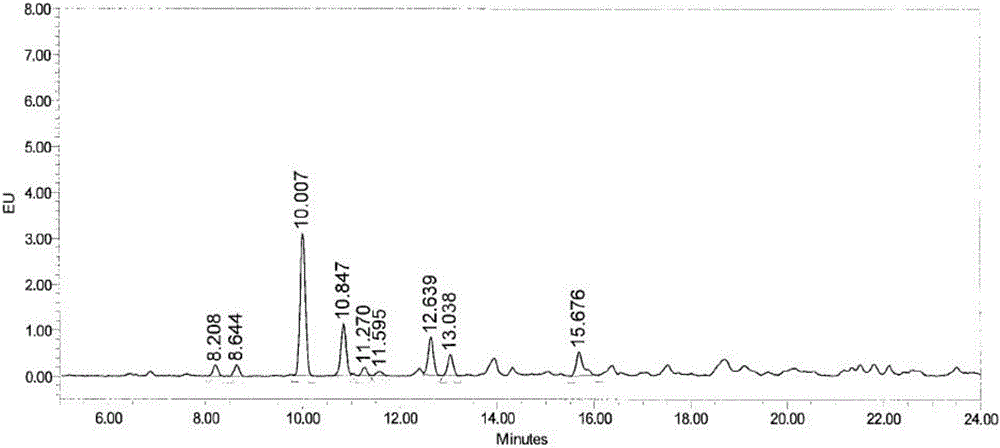 Method for fast and high throughput detection of N-linked glycans in glycoprotein based on membrane separation