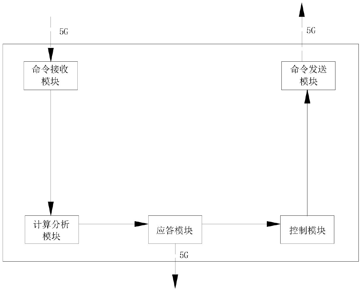 UAV (unmanned aerial vehicle) relay control system and method