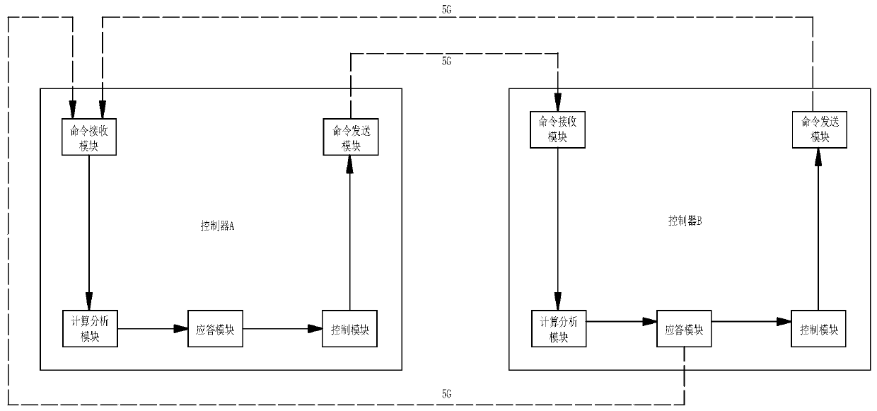 UAV (unmanned aerial vehicle) relay control system and method