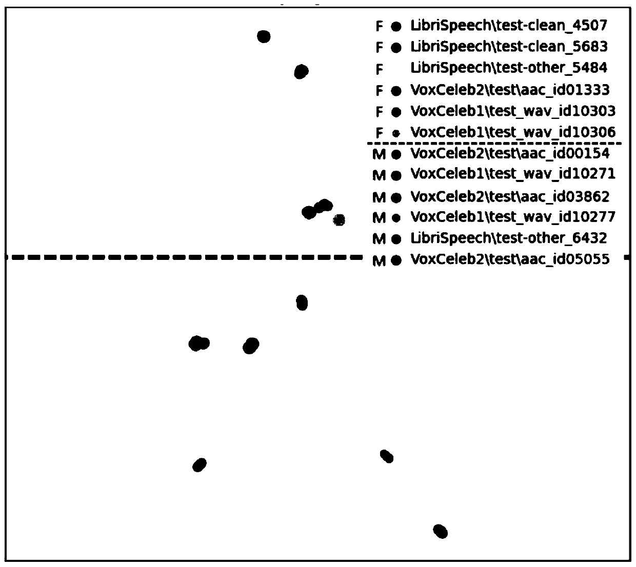 Rapid dubbing generation method and device