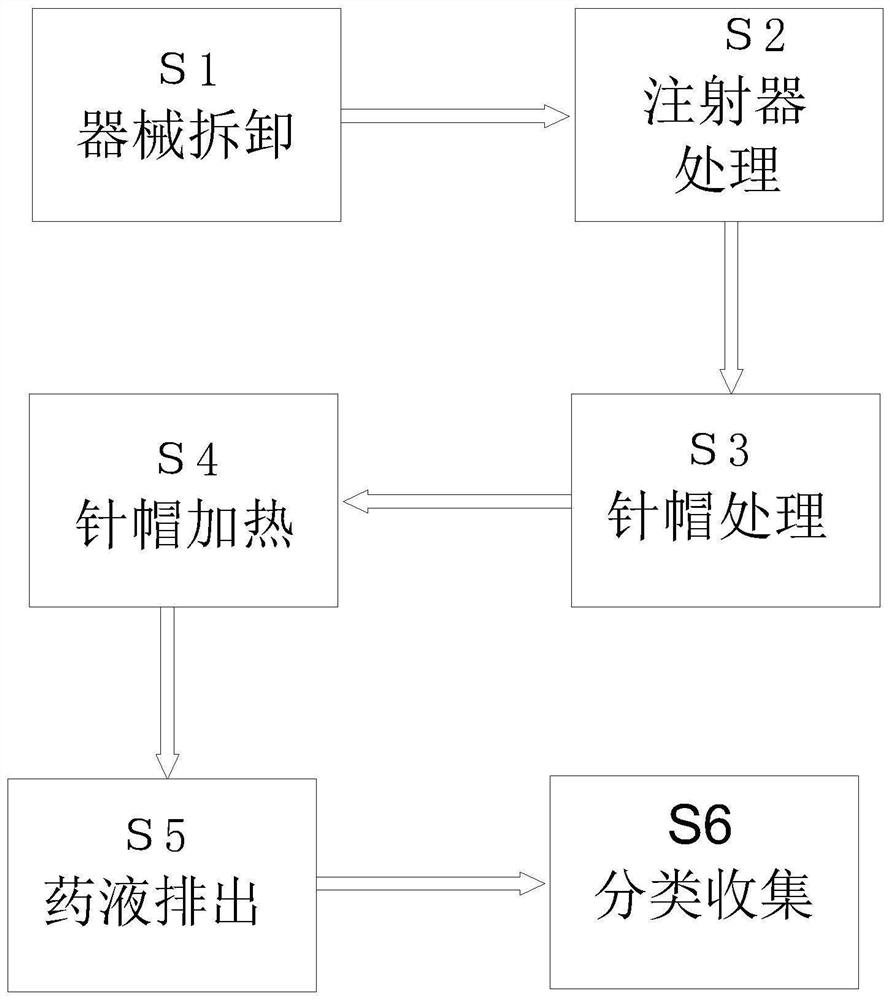 A kind of medical device waste sorting recovery processing method