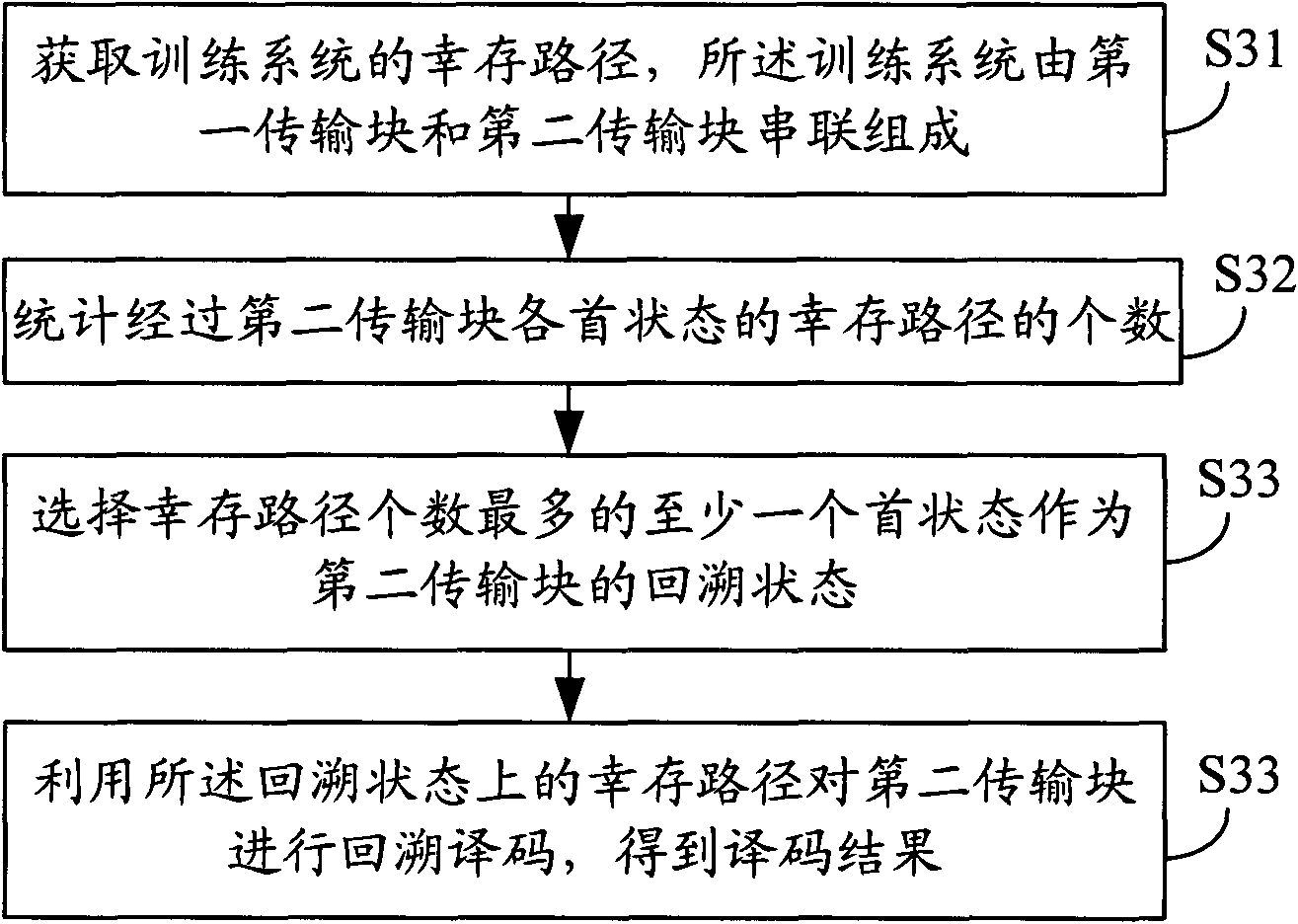 Method and device for tail biting decoding