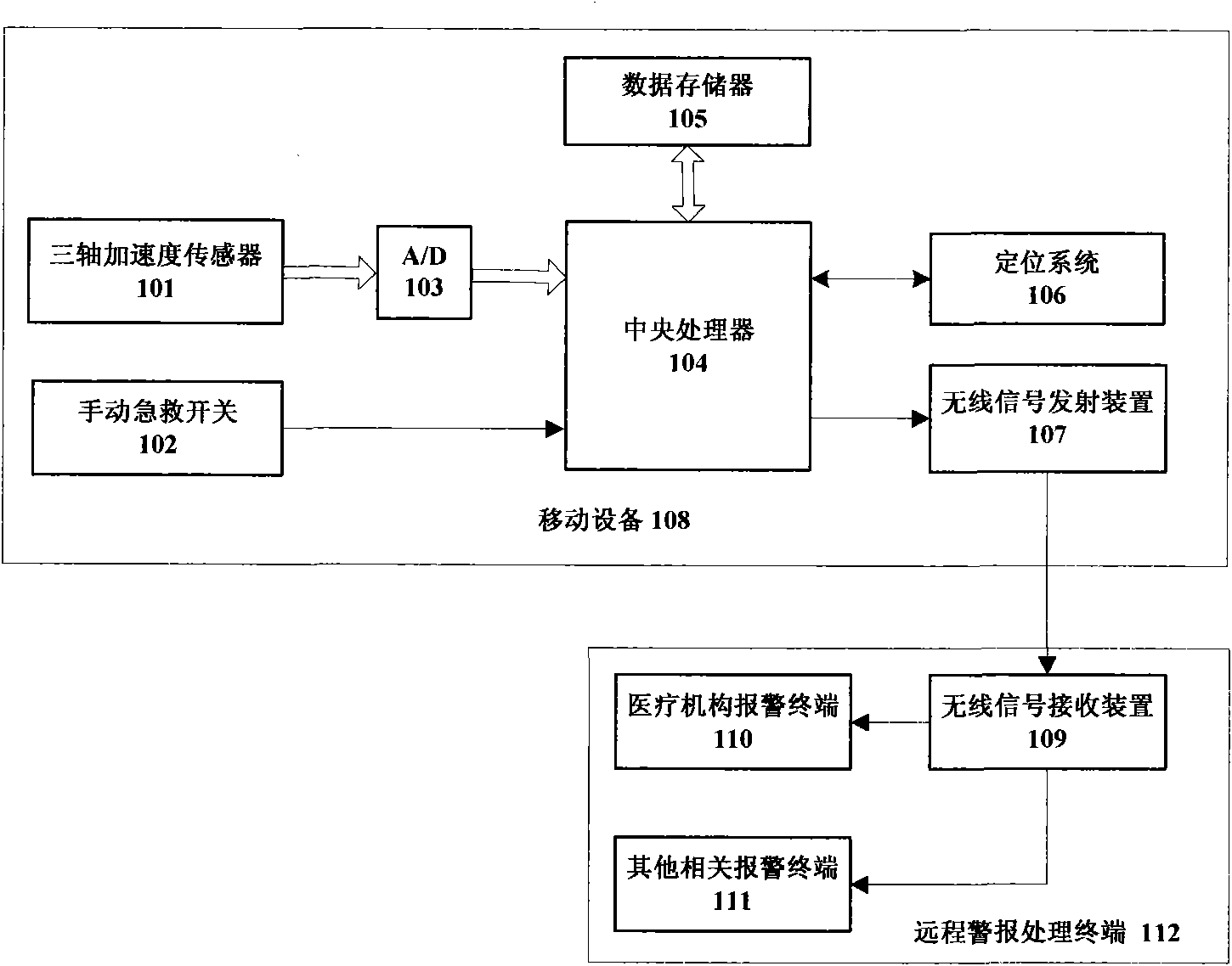 Human body tumbling automatic detecting and alarming device and information processing method thereof