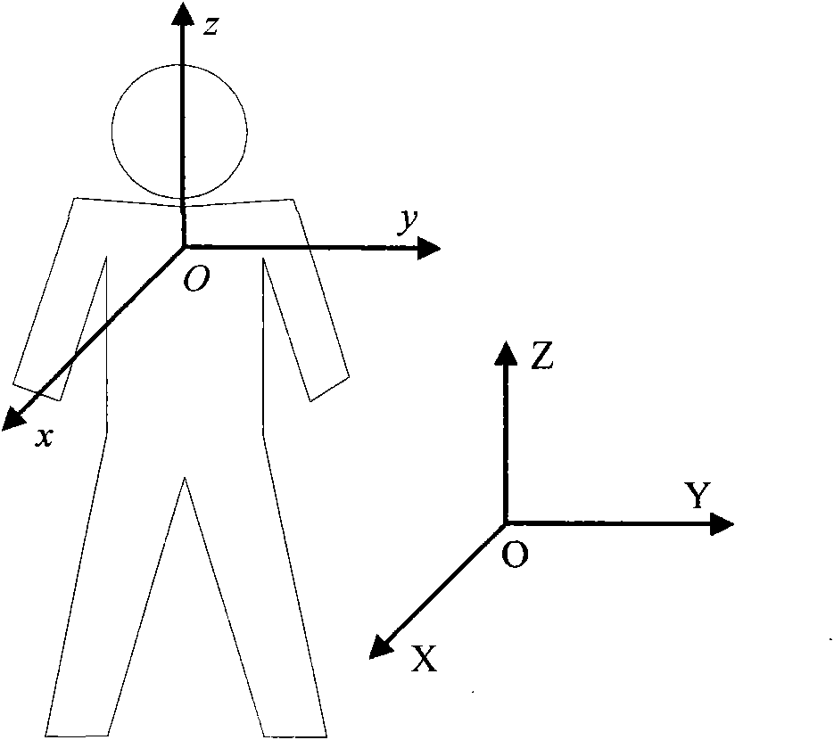 Human body tumbling automatic detecting and alarming device and information processing method thereof