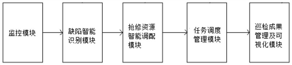 Distribution network line intelligent inspection system