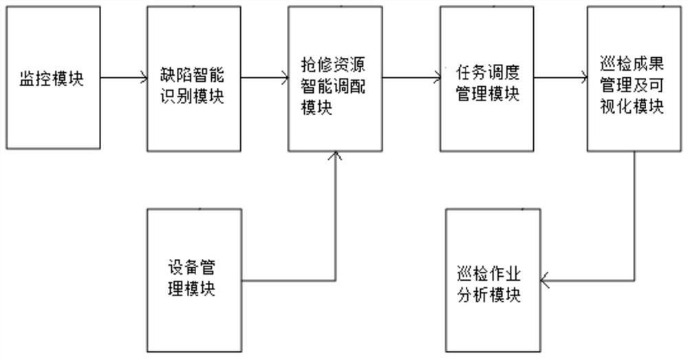 Distribution network line intelligent inspection system