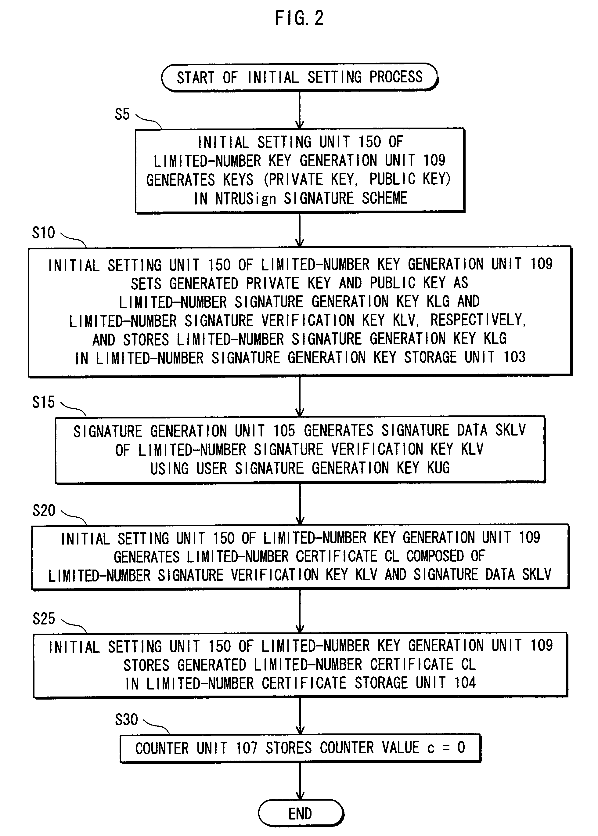 Signature generation device and signature verification device