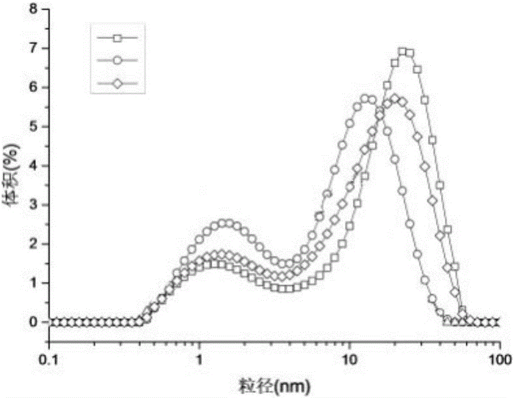 Preparation method of functional phytosteryl ester emulsion