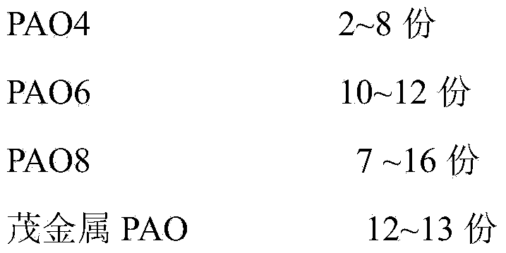 Fully synthetic ester-based gasoline-injection engine lubricating oil and preparation process thereof