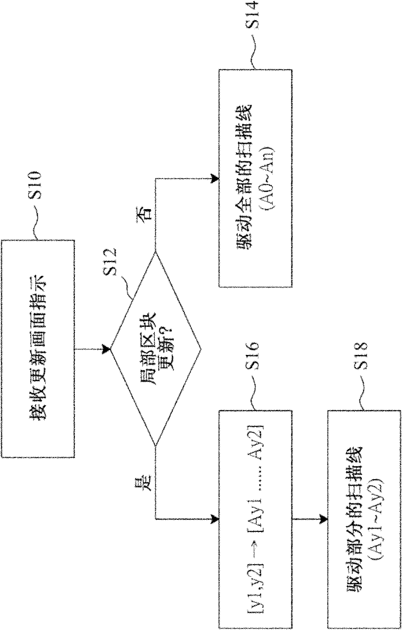 Electrophoretic display and image updating method thereof