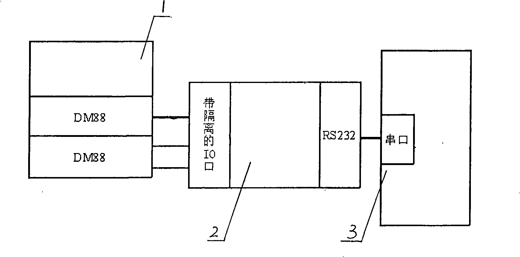 Bleaching and dyeing control technology and its control device