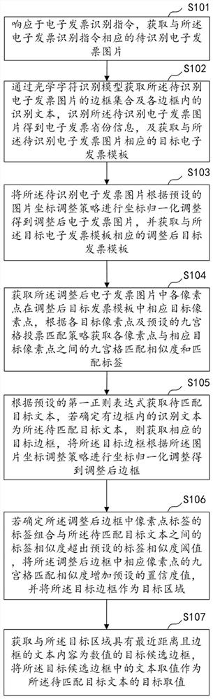 Electronic invoice information extraction method, device and equipment based on artificial intelligence