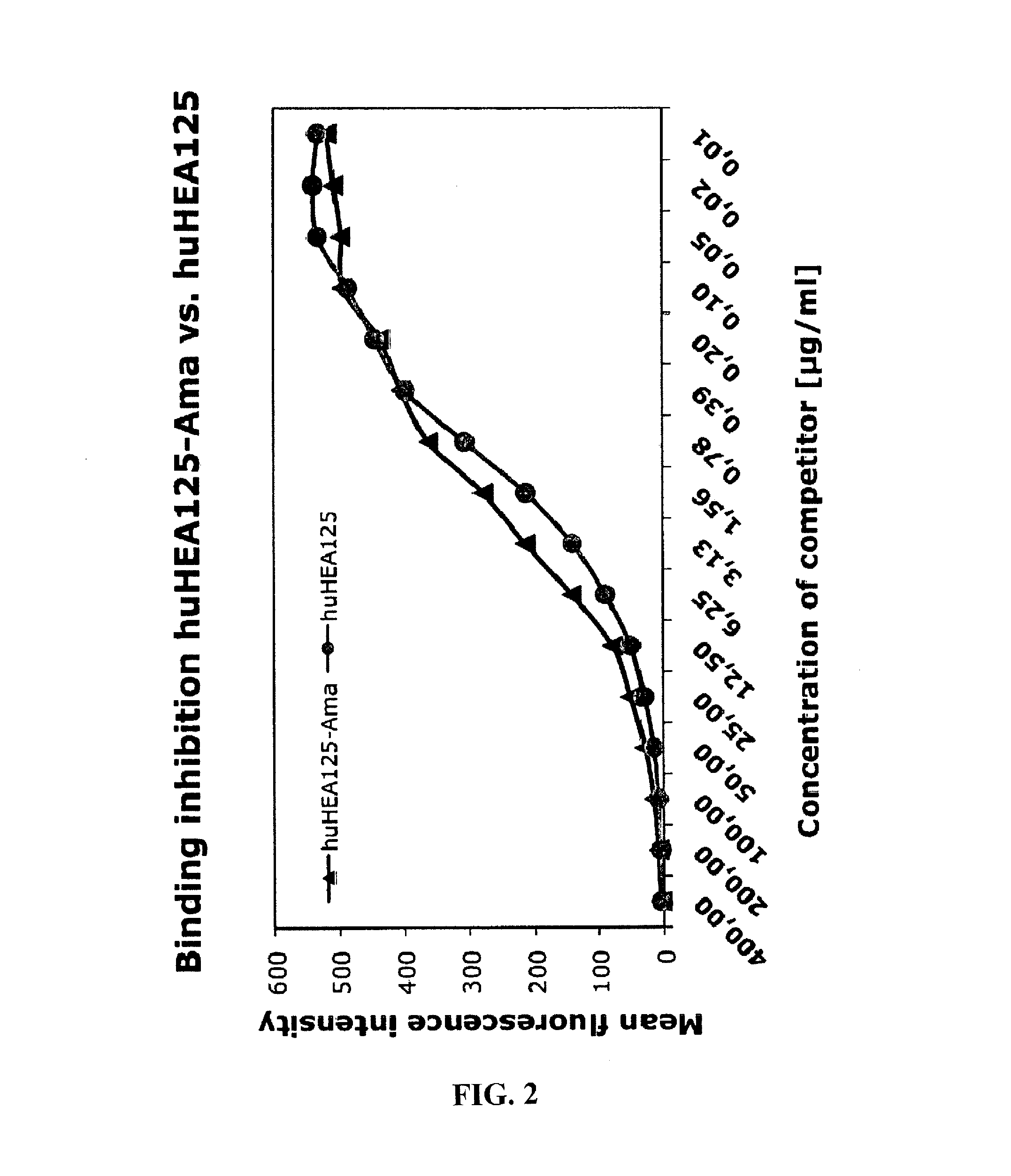 Amatoxin-armed therapeutic cell surface binding components designed for tumour therapy