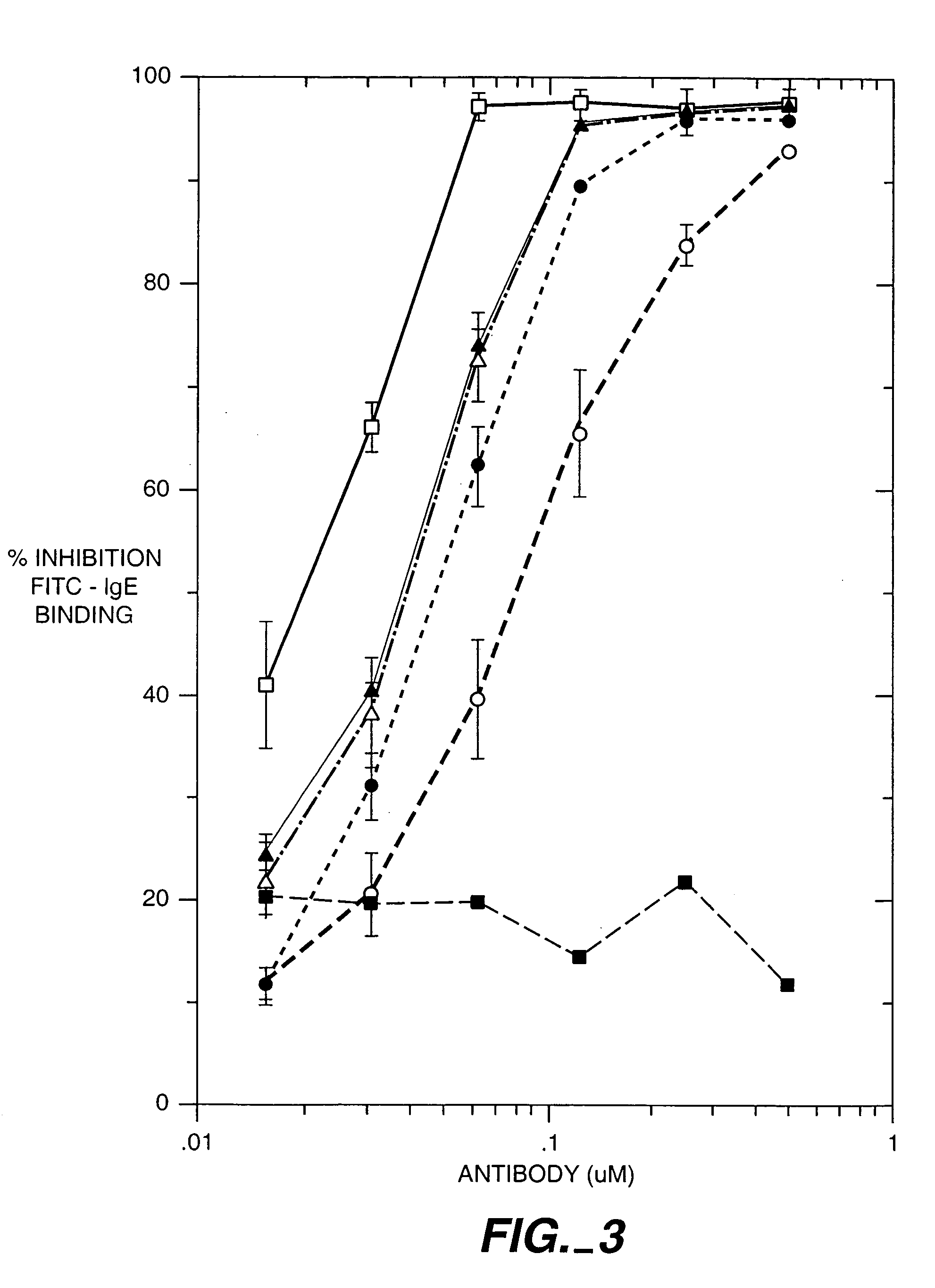 Method for treating IgE-mediated disorders