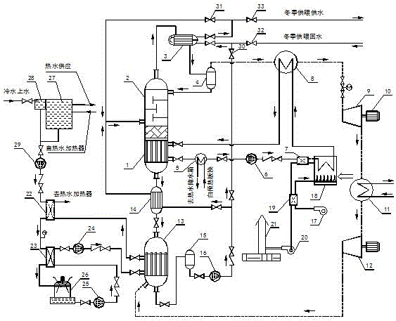 Biomass-combustion-heat-driven absorption type Organic Rankine Cycle distributed combined cooling, heating and power system