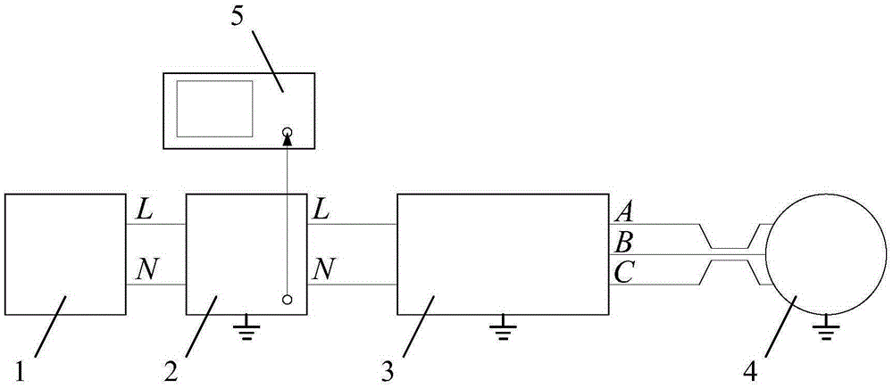 Design method for common-mode electro-magnetic interference filter for motor drive system