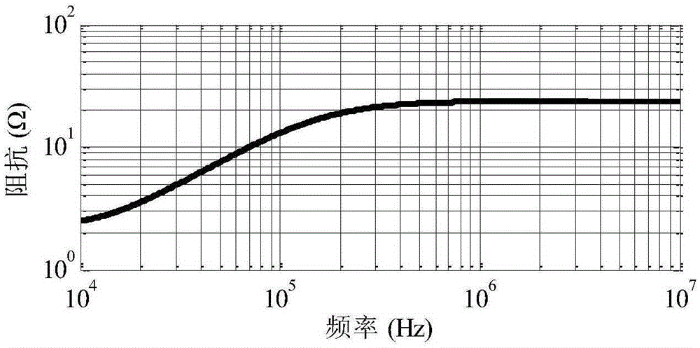 Design method for common-mode electro-magnetic interference filter for motor drive system