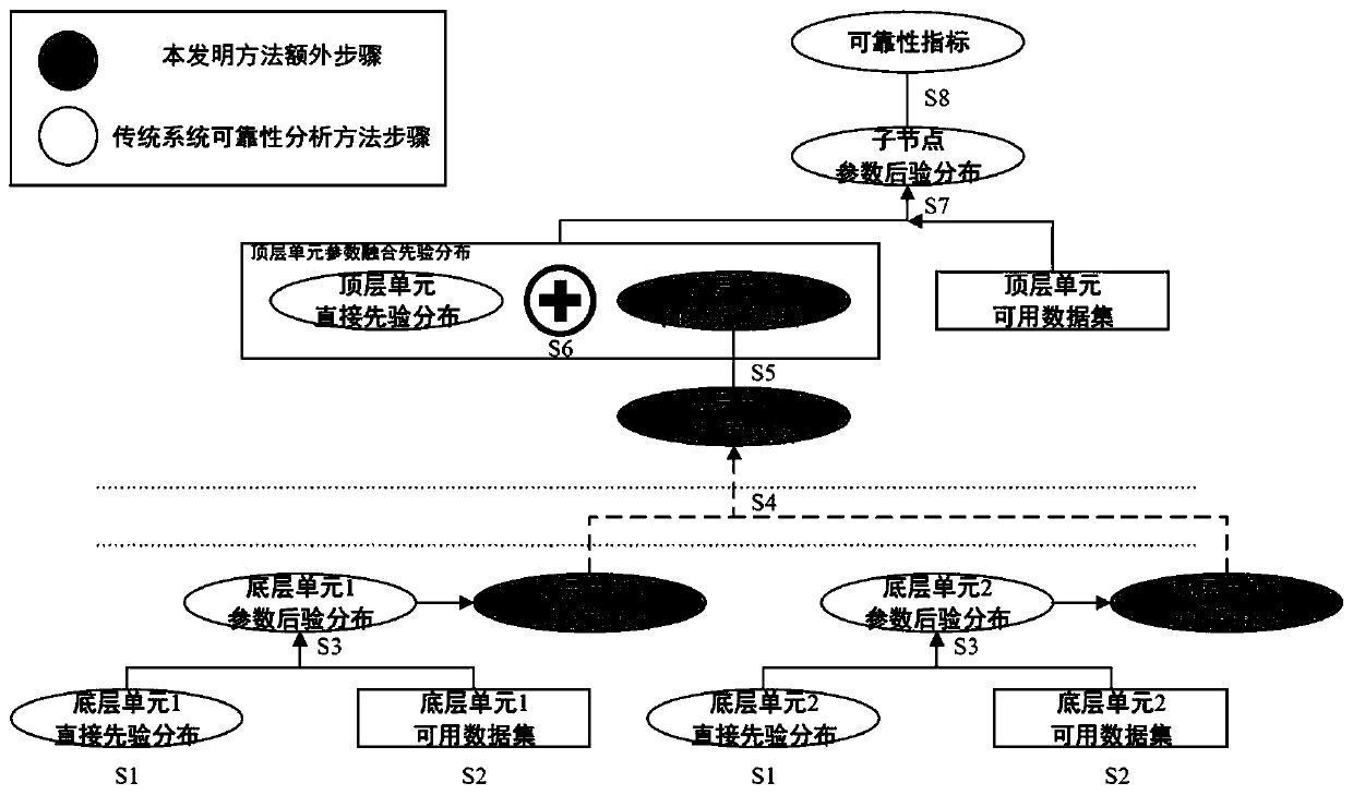 Multi-level system reliability analysis method based on Bayesian mixing