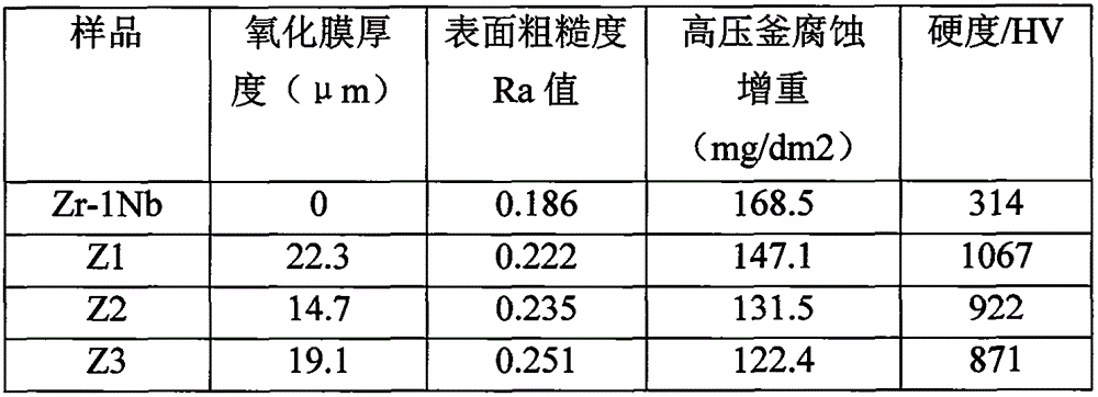 An electrolyte and micro-arc oxidation process for the preparation of zirconium alloy cladding protective film