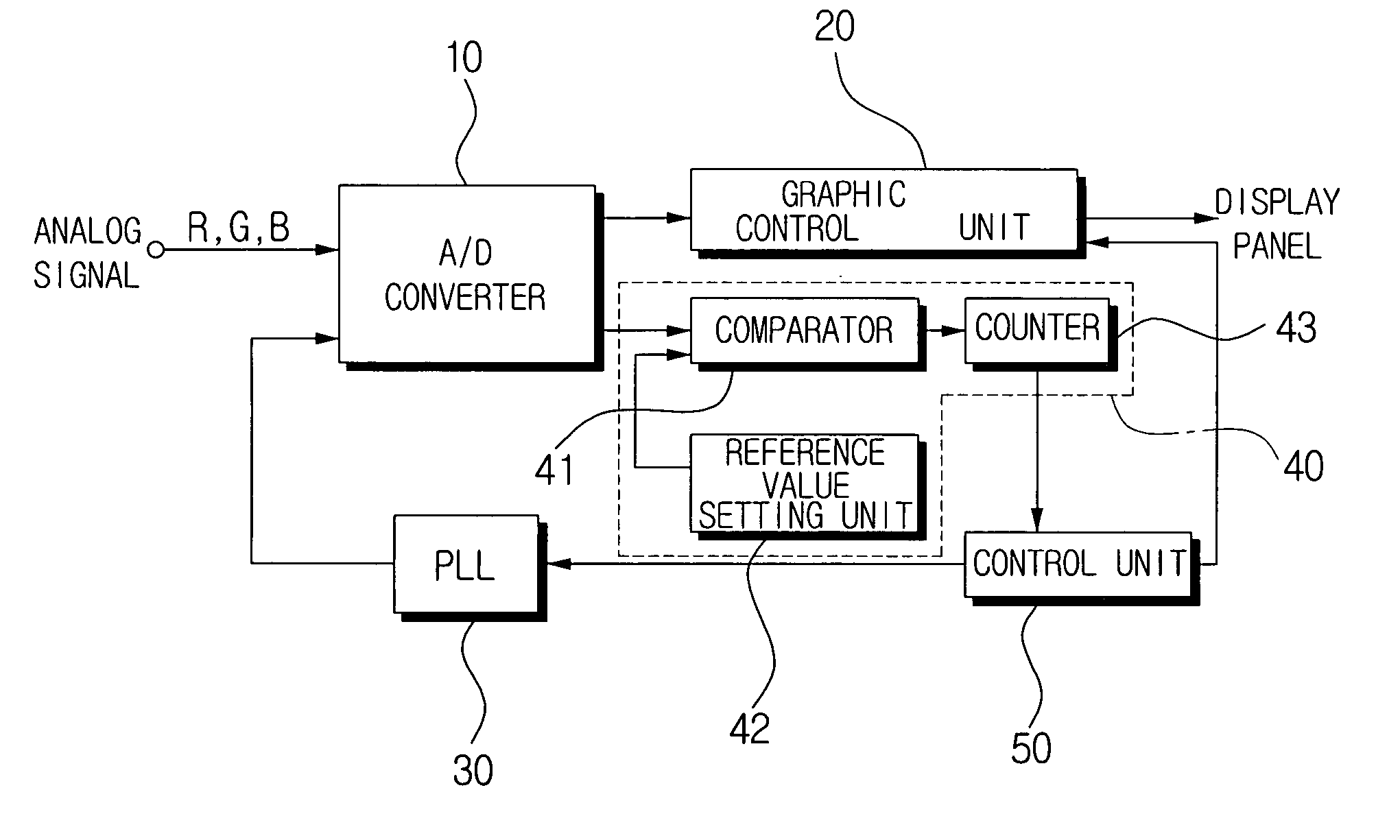 Apparatus for adjusting sampling phase of digital display and adjustment method thereof